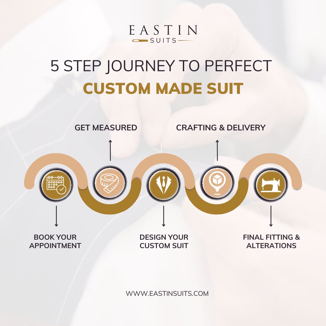 5-step-custom-made-suite-process-at-eastin-suits